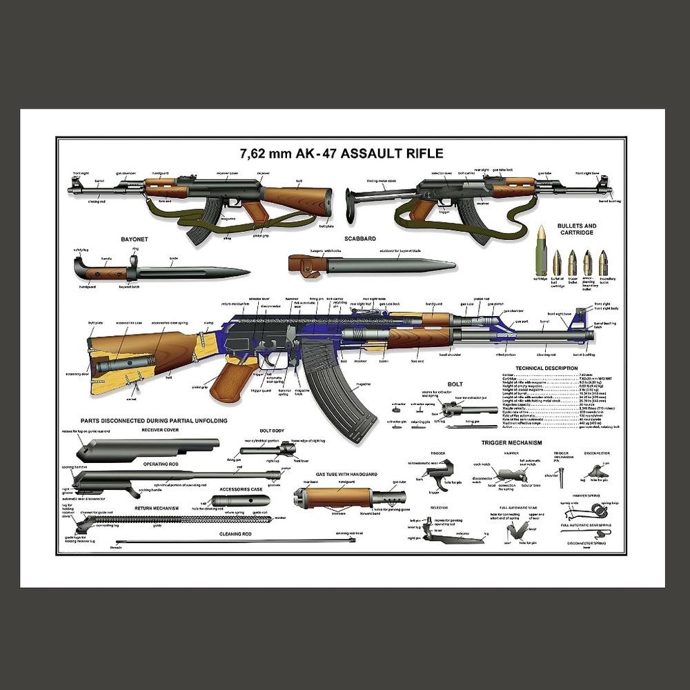 Poster 13 "x 19 " Russian AK-47 Kalashnikov Rifle Manual Exploded Parts Diagram